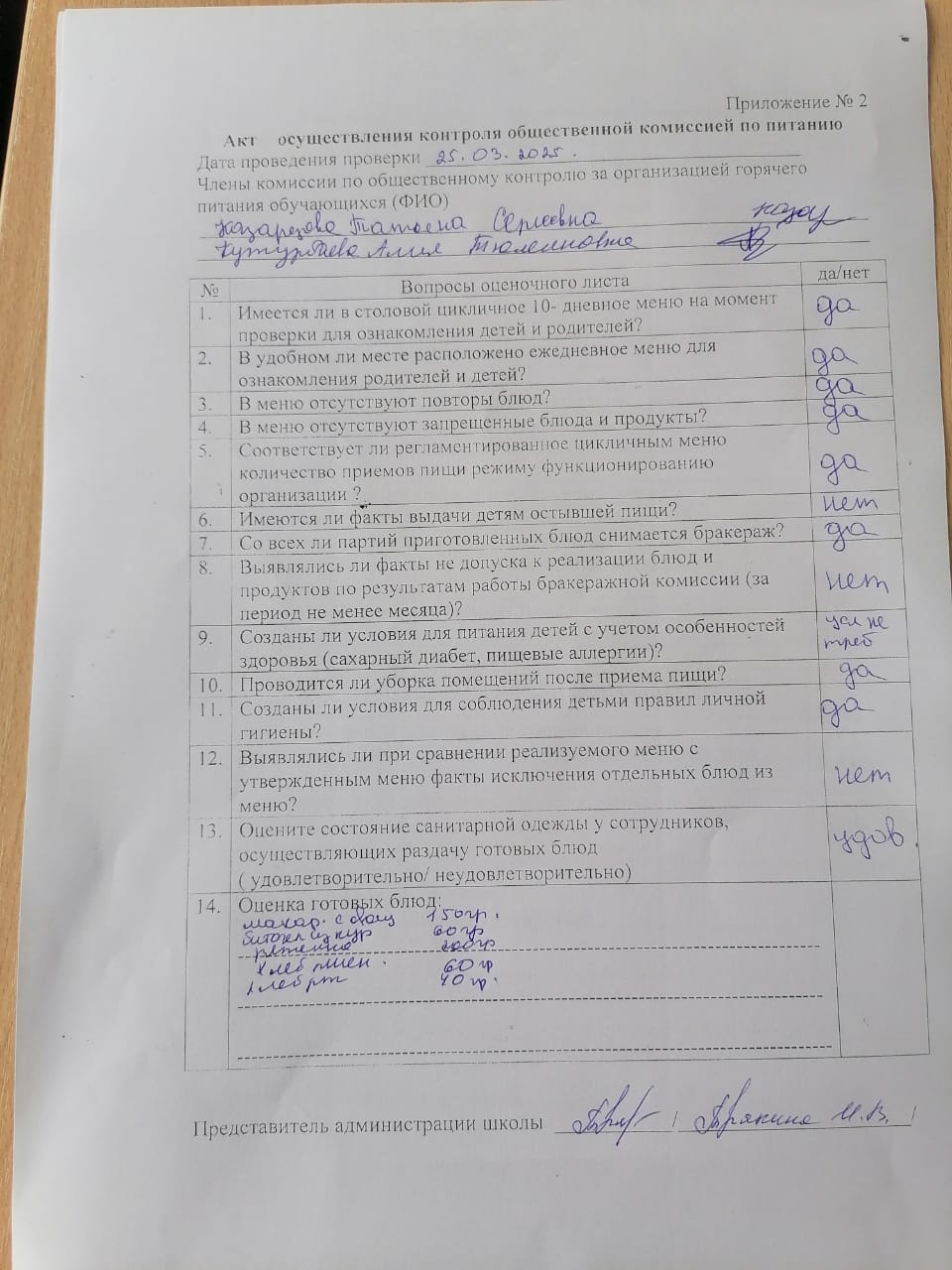 Акт осуществления контролля общественной комиссией по питанию 25.03.2025