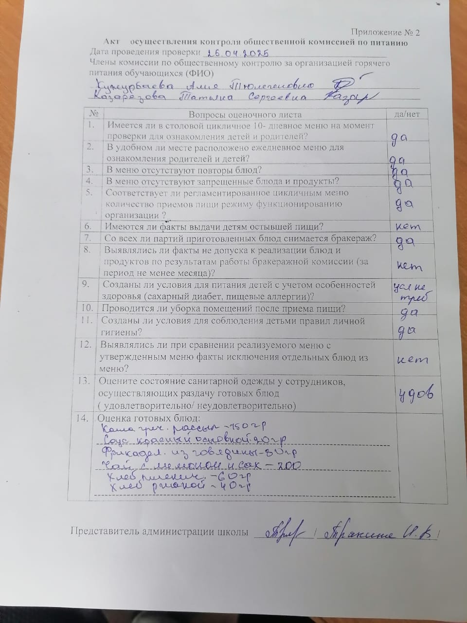 Акт осуществления контролля общественной комиссией по питанию 25.04.2025